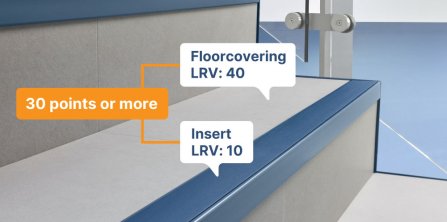 LRVs Explained LRVs Explained