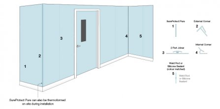 SureProtect Pure PVC-u Hygienic Sheet SPP25